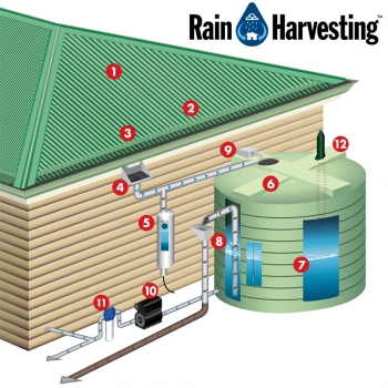 rainwater-collection