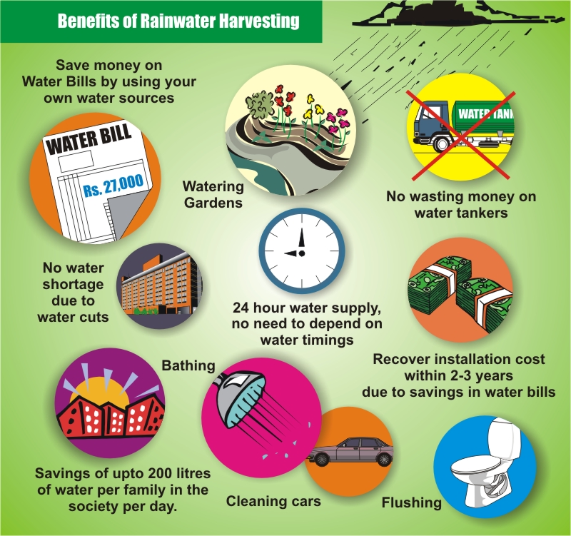 Rainwater harvesting benefits